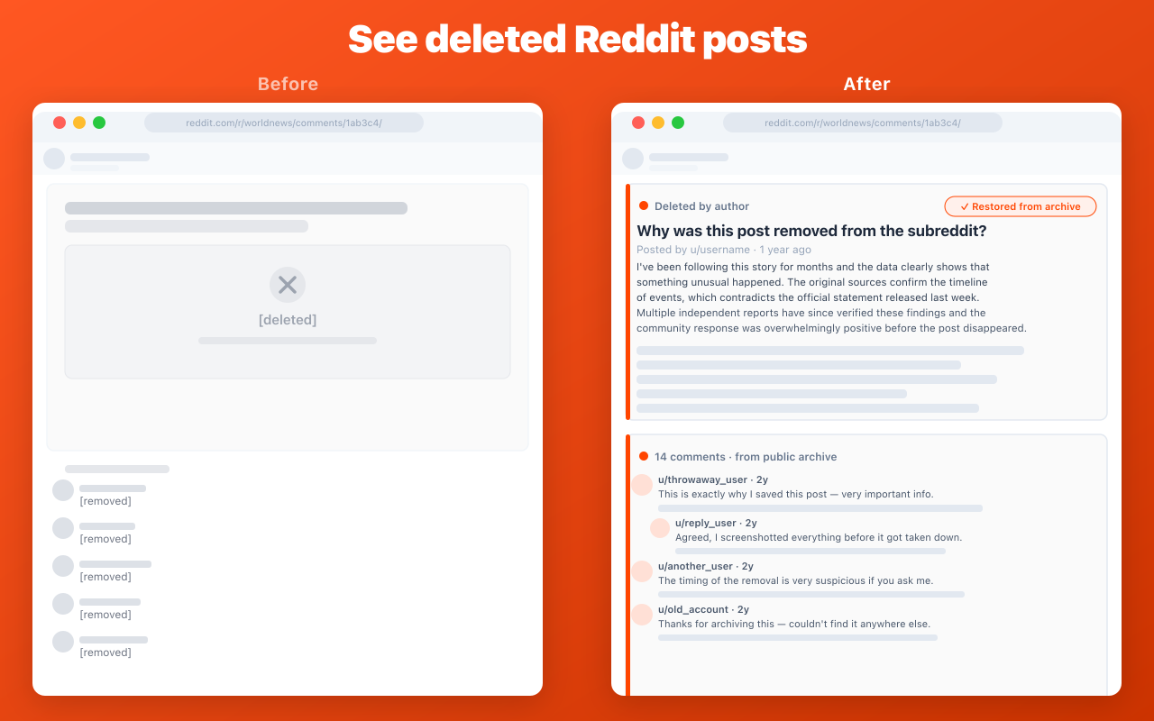 Before and after — extension restores deleted Reddit content